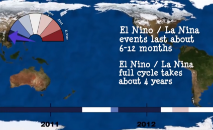 El Niño and La Niña - How this begans - 3 phases (english version)