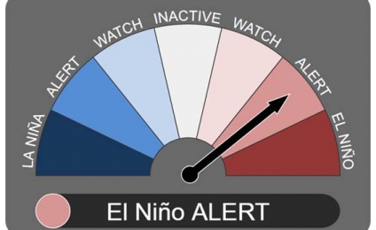 ALERTA ACTIVADA - El Niño 12OCT2018