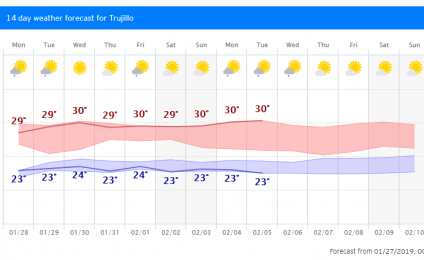 Pronóstico de Temperatura del tiempo de 14 días - Trujillo