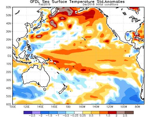 http://www.cpc.ncep.noaa.gov/products/international/nmme/plots_monthly/pacific_gfdl_sst_sdan_DecIC_Feb2019.png