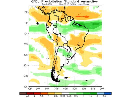http://www.cpc.ncep.noaa.gov/products/international/nmme/plots_monthly/samerica_gfdl_prec_sdan_DecIC_Feb2019.png