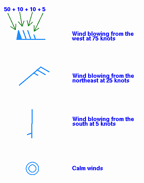 examples of wind symbol